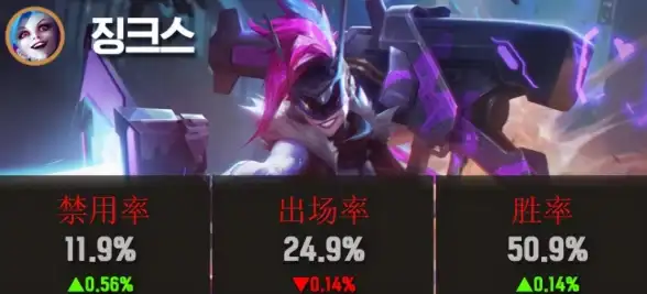 全新爆发⚡实力狂飙⚡黑马崛起 LOL13.21萨勒芬妮强势冲击T1排名