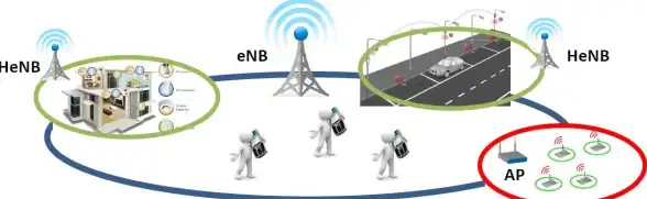通信技术📱GPRS原理与应用场景详解