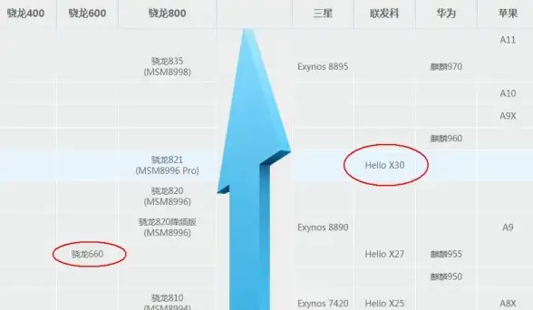 芯片速览｜创新升级引领，联发科天梯图助力智慧生活新时代 