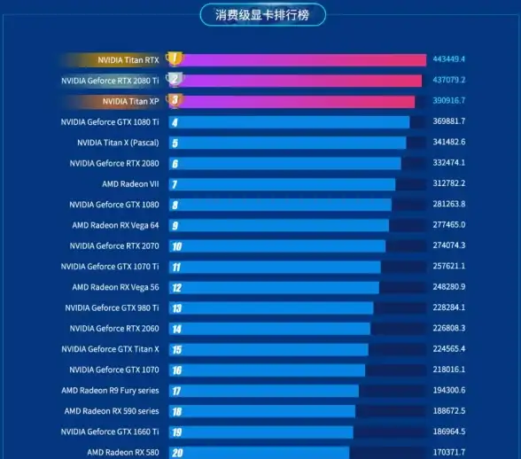 显卡排行 中关村显卡天梯图：权威性能排名与选购建议