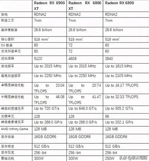 显卡排行 中关村显卡天梯图：权威性能排名与选购建议