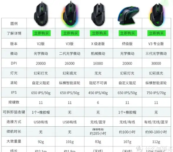 连接力🔗蓝牙芯片模块天梯图：解锁智慧生活的关键枢纽
