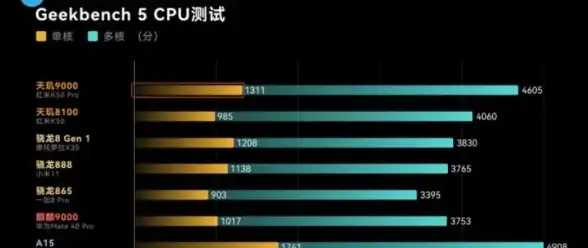处理器排行🔥高性价比—最新int cpu天梯图详解：如何选择合适的处理器