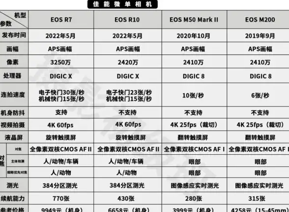相机指南📷尼康全幅相机天梯图参数详解与实用调校技巧
