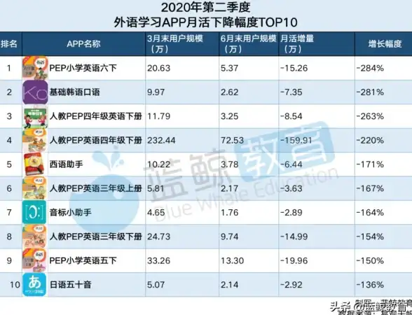 想让孩子学习更高效？人教点读APP，中小学教育的好帮手！