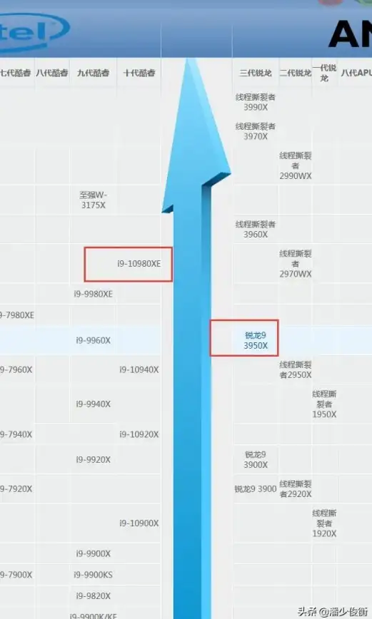 显卡排行🔥2019年显卡排行榜天梯图：一览顶级显卡实力分布