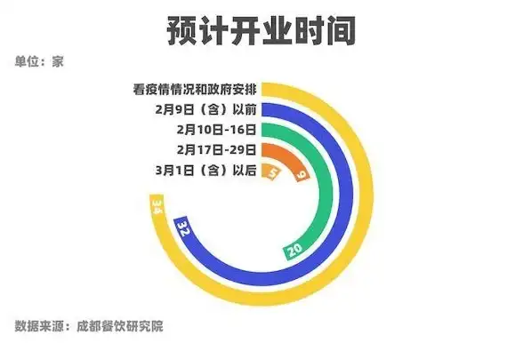 美团买菜APP，谁说买菜一定要出门？手机下单，新鲜食材送到家！