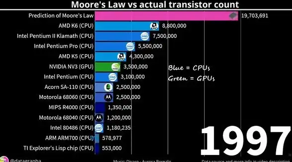 处理器演进🚀x86架构的演进与Intel处理器指令集的发展历程