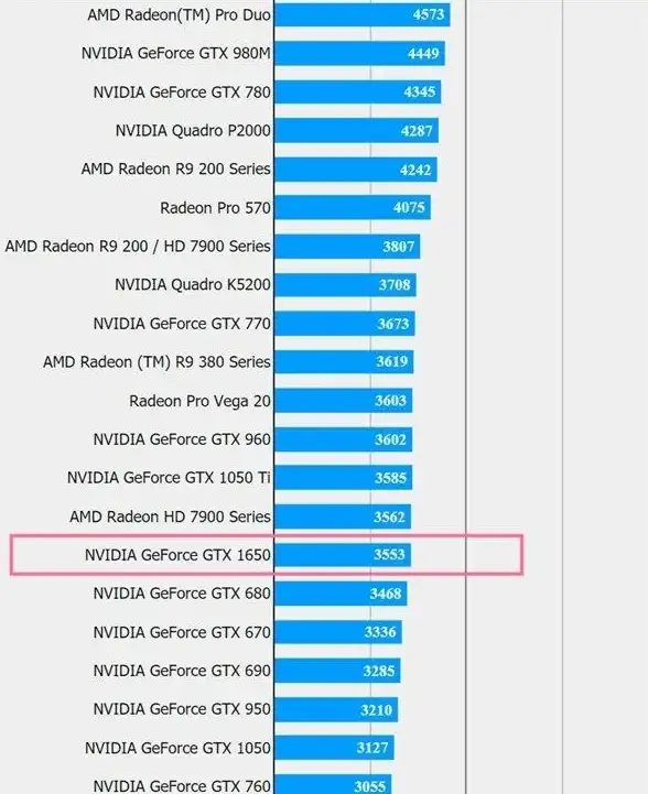性能解析 显卡天梯图：1060性能对比与详细解读