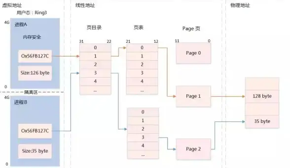 内存管理🔹物理内存解析：价值深度剖析与高效优化技巧