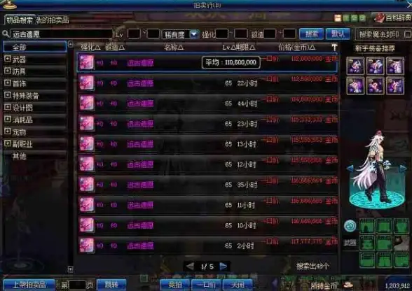 高性价比🔥dnf远古装备优选排行推荐 玩家必看装备指南