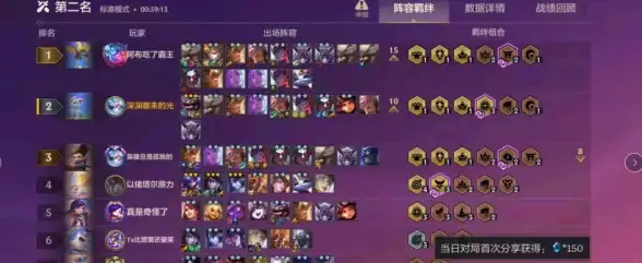 攻略宝典🔥天选福星2025最强金铲铲之战阵容全解析
