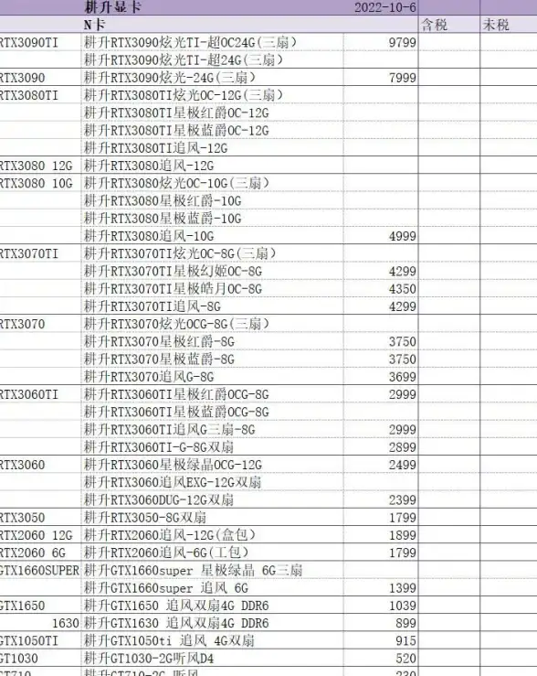 显卡精选 全系显卡天梯图详解：轻松掌握各型号性能与选择技巧