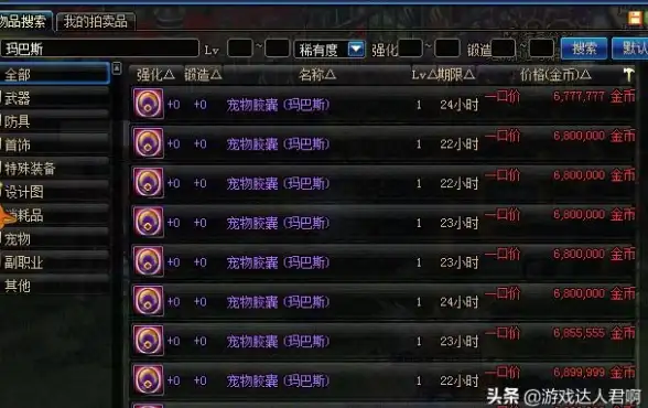 dnf奶刷哪个图收益最大及金币获取攻略