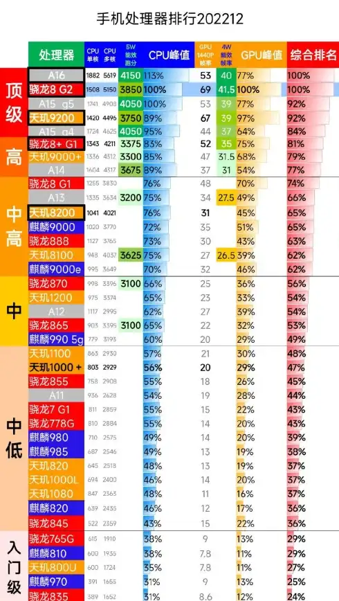 GPU排行🚀2018年移动版GPU天梯图：权威性能对比，轻松选购高性价比移动设备
