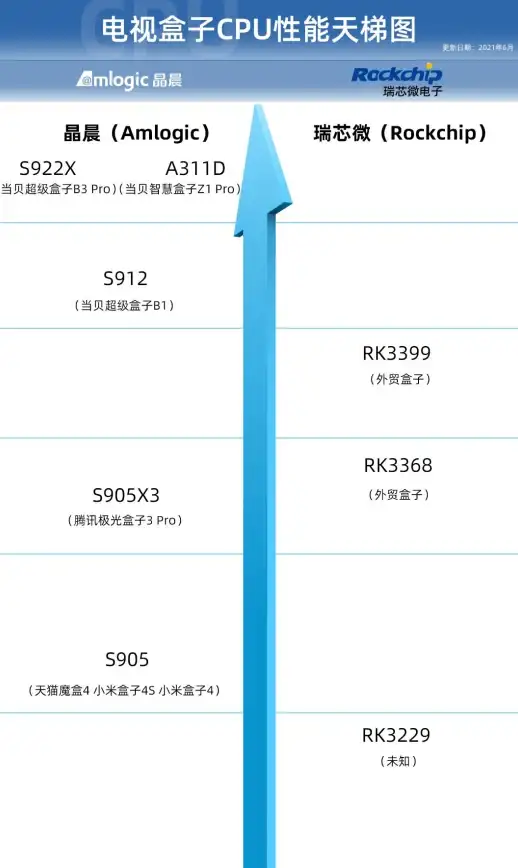 处理器排行🏆性能解析｜10月CPU天梯图权威发布，热门型号全方位深度解读