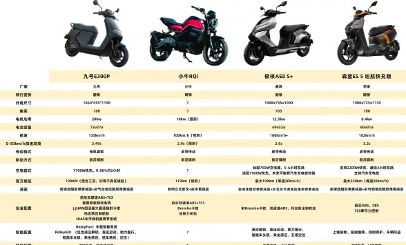 显卡排行 2023年intel显卡最新天梯图及性能排行全面解析
