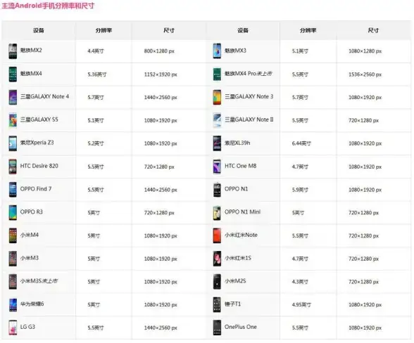 手机📱屏幕｜苹果手机屏幕尺寸全解析：追踪每一代变化与创新亮点