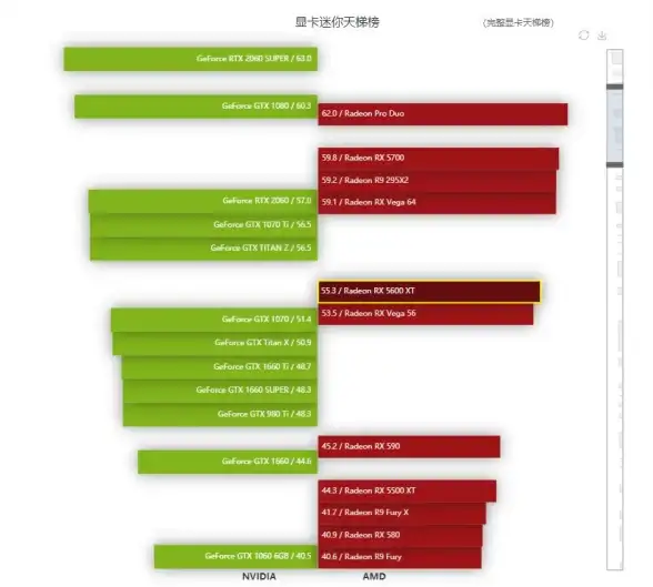 游戏硬件 英伟达CPU天梯图重磅发布，强劲性能驱动极致游戏体验