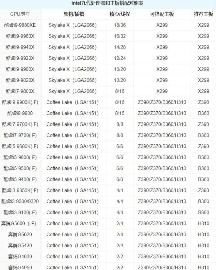 性能对比📱手机处理器排行榜：权威天梯图深度解析与主流芯片性能全方位比较