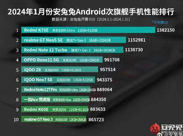 跑分解析💻电脑性能｜电脑跑分全解析：性能测试让你全面了解电脑实力
