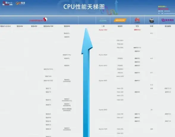 性能对比📊三星处理器跑分天梯图全解：性能优劣与选购建议