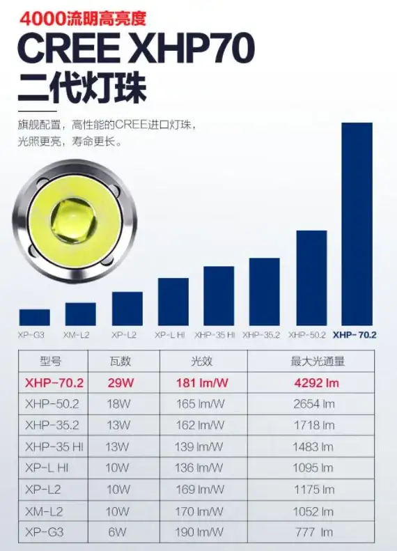性能对比📊三星处理器跑分天梯图全解：性能优劣与选购建议