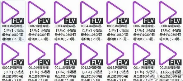 视频播放🎬FLV格式主流软件推荐：有哪些主流软件可以打开flv格式的视频文件