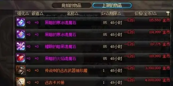 dnf boss攻略详解，哪些boss资料最全