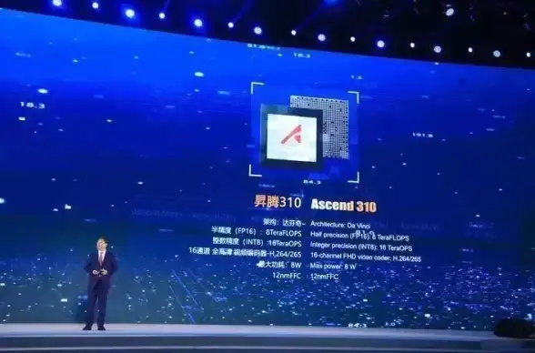 AI算力🌟2030年显卡功耗全景展望：巅峰性能下的能效博弈