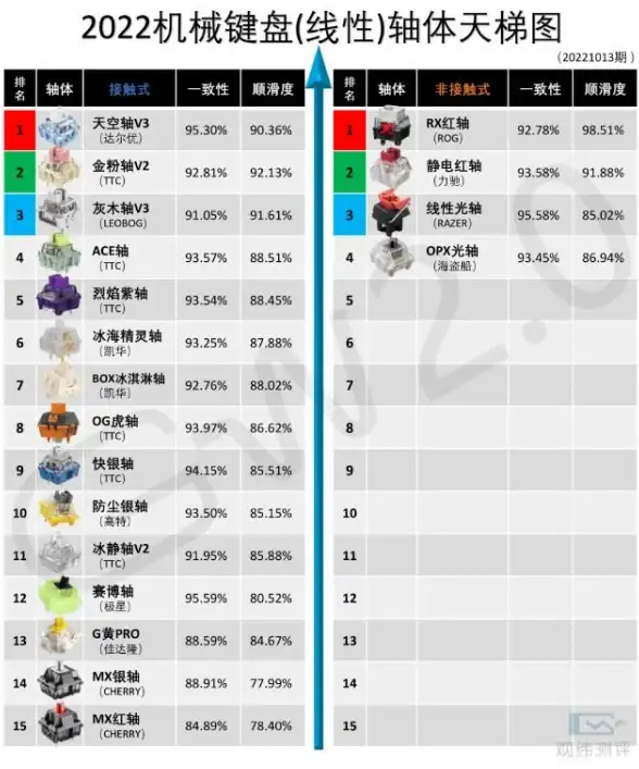 键盘对比｜结构解析🛠深入了解机械键盘与普通键盘的结构和应用区别