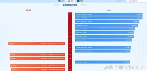 游戏性能🎮画质体验｜HD6800显卡天梯图全解析：畅玩主流游戏，体验极致画质