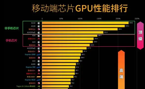 性能排行📱高通骁龙天梯图：全面解析智能手机处理器实力对比