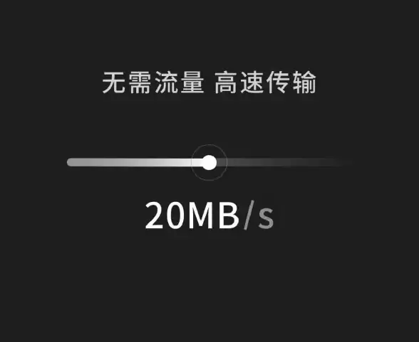 跨平台文件传输太慢？快牙网传如何做到极速又省流量？