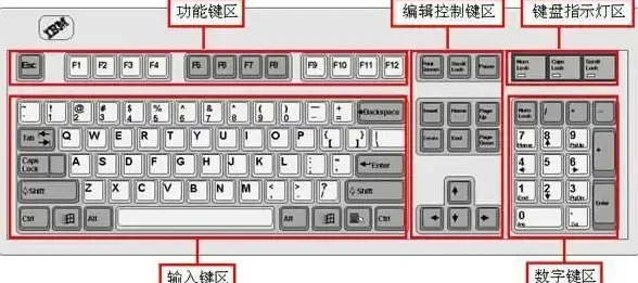 办公必备｜效率提升秘籍✨word快捷键全攻略：让你的办公效率翻倍提升