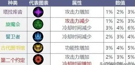 dnf符文分布地图解析与高效采集路线