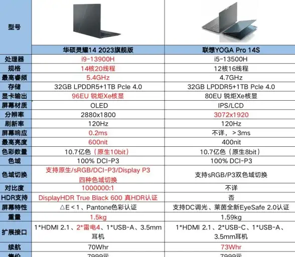 电脑精选💡联想笔记本性能与质量深度剖析