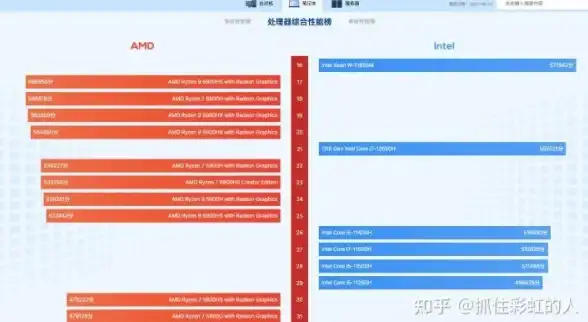 选购指南🖥CPU天梯图助你精准挑选理想笔记本