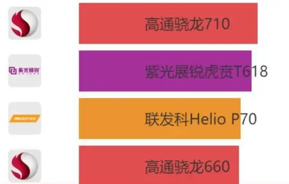 芯片解读 技术前沿 快科技深度解析移动端芯片天梯图，掌握最新技术动态