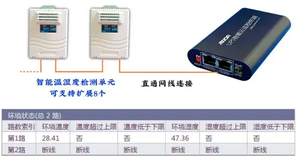 智能电力 保障 eps电源—实现高效持久的智能应急供电解决方案