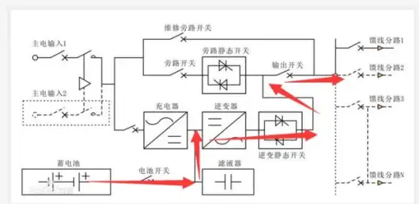 智能电力 保障 eps电源—实现高效持久的智能应急供电解决方案