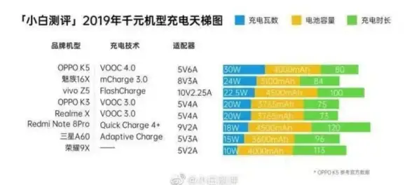 移动存储 固态硬盘选购指南：固态移动硬盘天梯图详解，帮你高效选择理想存储设备
