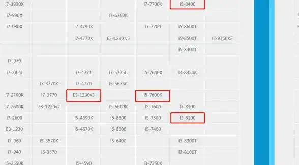 CPU排行🔥至强处理器性能全解析：最新CPU天梯图深度对比