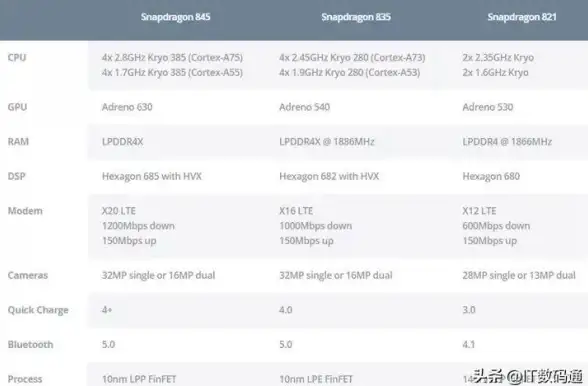 CPU排行📊2015年最新CPU天梯图发布，全面解析各类处理器性能对比