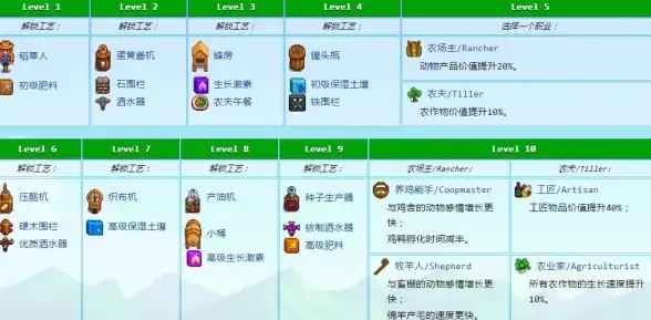 农作🌟热门推荐🌿星露谷物语最赚钱的顶级作物揭秘