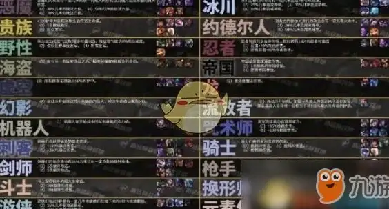 dnf宠物龙女属性对比推荐