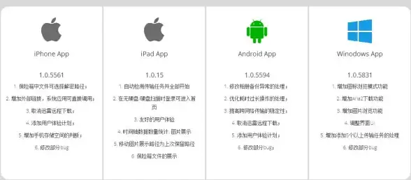 想要一款实用的云存储工具？快兔网盘APP能否满足你的需求？