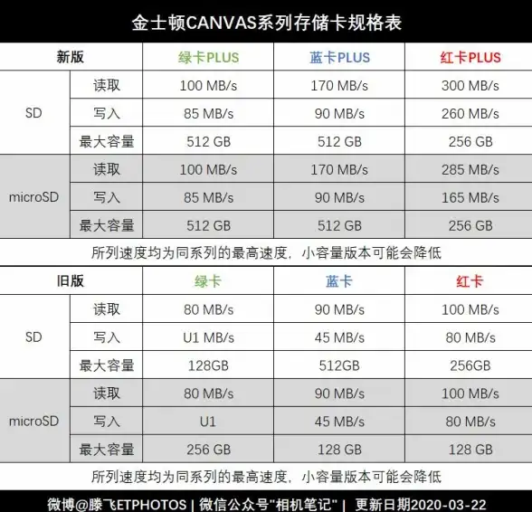 还在为换手机传数据发愁？试试O+互联APP，一键搞定新旧手机文件传输！