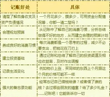 工资花销总是一团乱？品惠记账APP一键搞定您的理财难题！