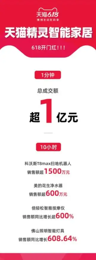 还在为找不到遥控器烦恼？试试遥控精灵手机版，一键掌控所有家电！